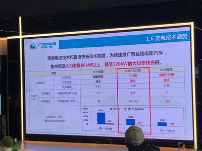 廣汽新能源古惠南:2020年實(shí)現(xiàn)20萬(wàn)年銷(xiāo)量