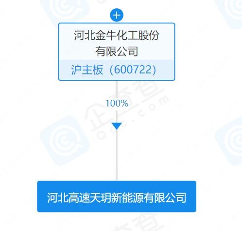 業(yè)務(wù)含風(fēng)光儲(chǔ) 金?；こ闪⑿履茉醋庸? />
</span>
<span id=