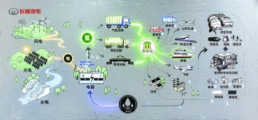 神仙打架的新能源市場(chǎng) 長(zhǎng)城汽車(chē)以科技實(shí)力應(yīng)對(duì)產(chǎn)業(yè)升級(jí)新挑戰(zhàn)