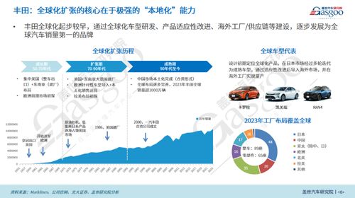 蓋世汽車(chē)研究院 區(qū)域市場(chǎng)紅利與技術(shù)優(yōu)勢(shì)驅(qū)動(dòng)比亞迪全球化擴(kuò)張
